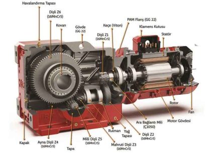 Konik Dişli Redüktörler